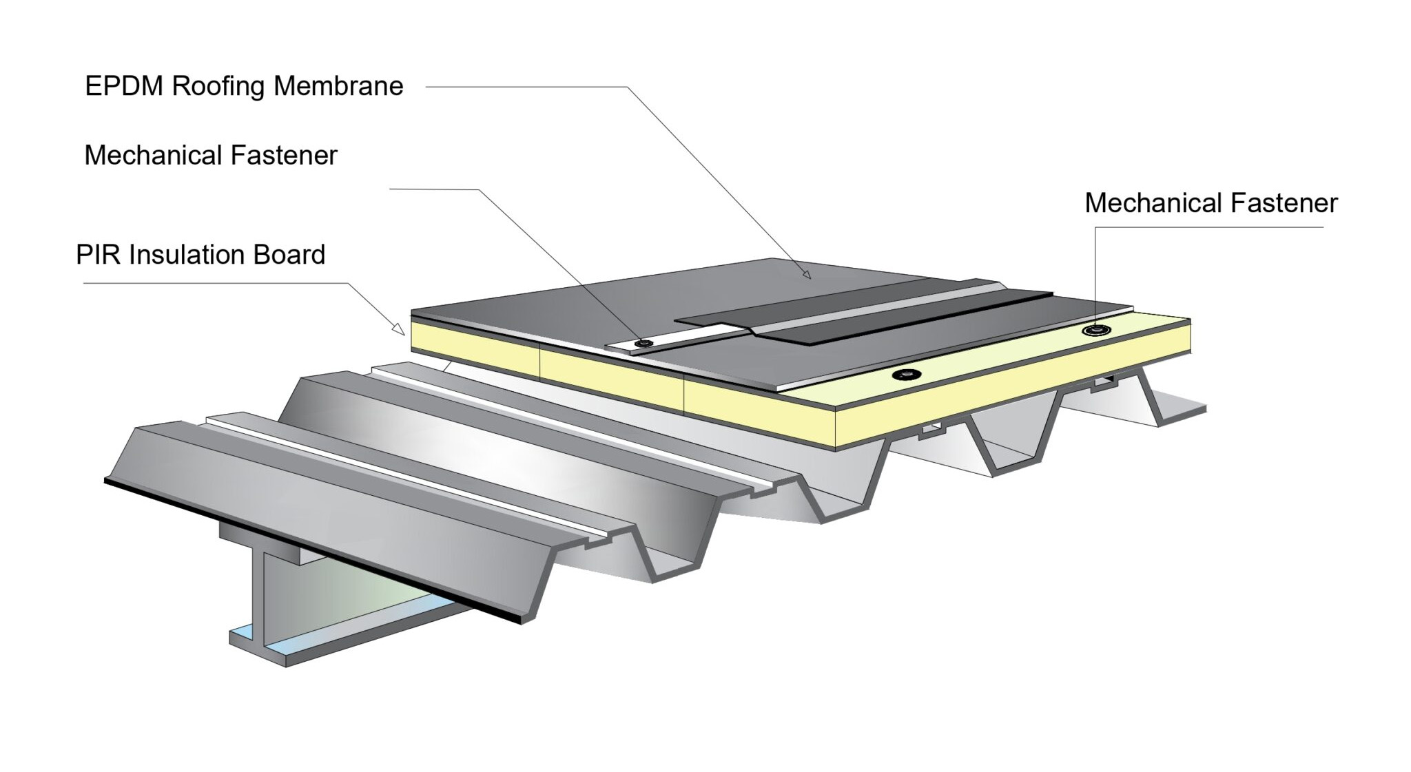 Mechanically Attached System