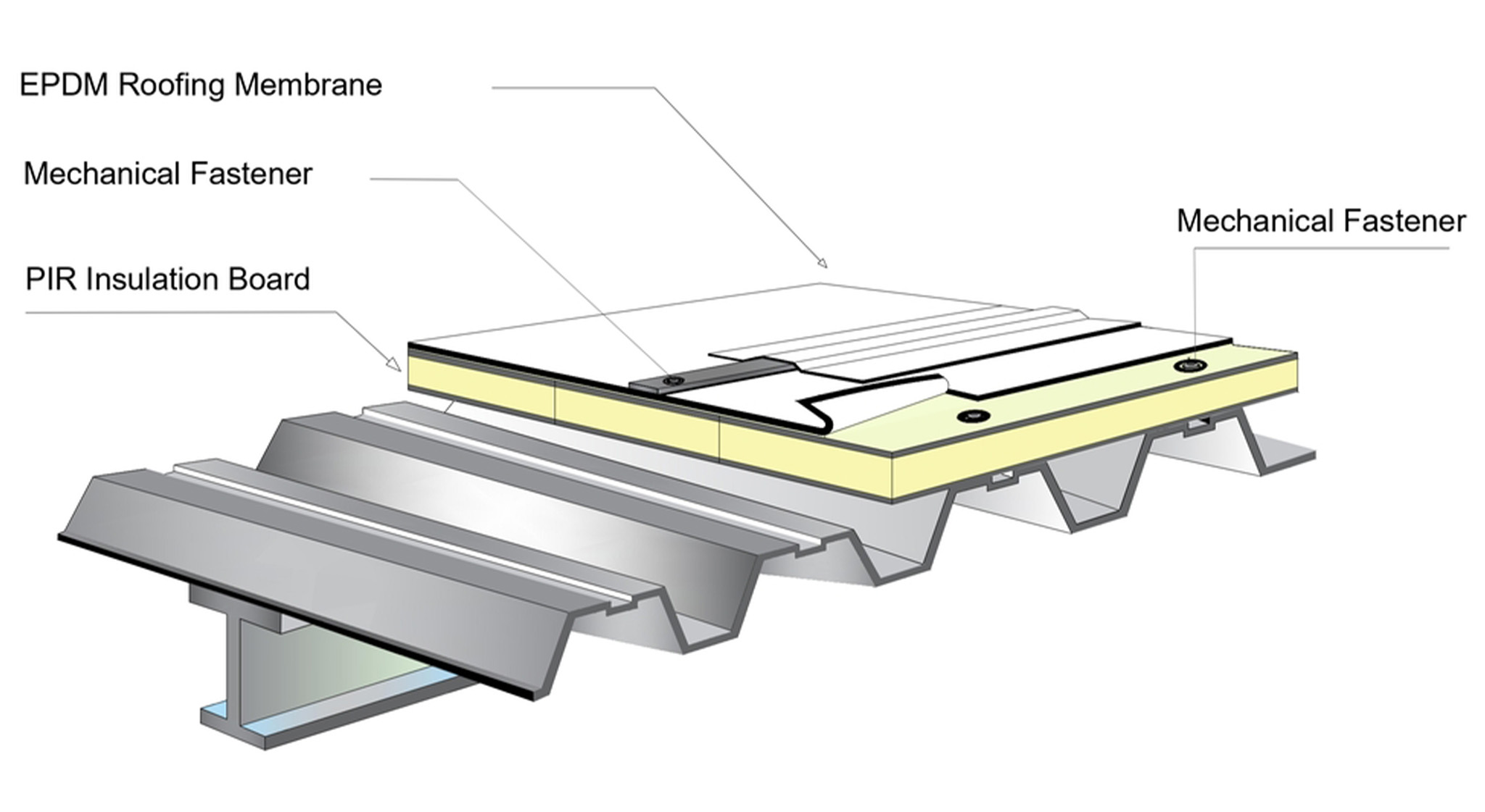 Mechanically Attached System